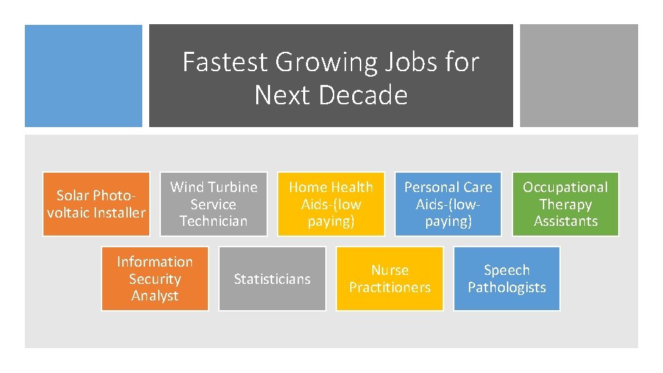 Fastest Growing Jobs for Next Decade Solar Photovoltaic Installer Wind Turbine Service Technician Information