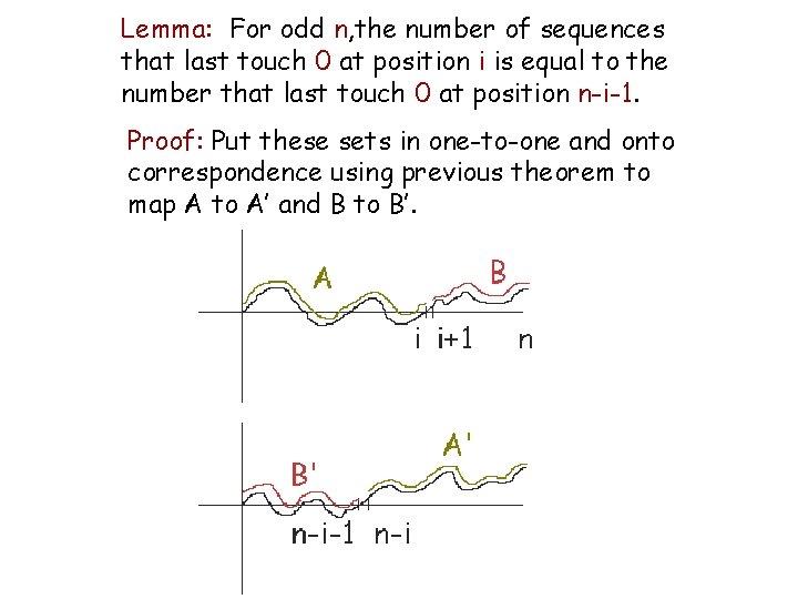 Lemma: For odd n, the number of sequences that last touch 0 at position