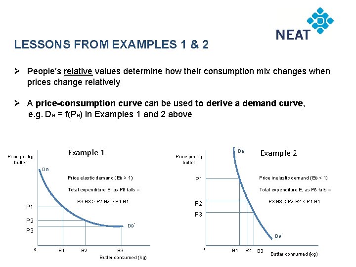 LESSONS FROM EXAMPLES 1 & 2 Ø People’s relative values determine how their consumption