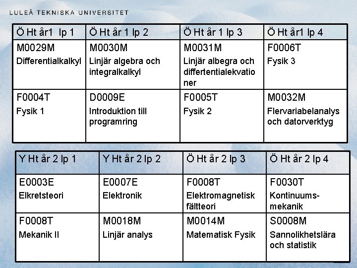 Ö Ht år 1 lp 1 Ö Ht år 1 lp 2 Ö Ht