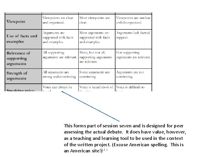 This forms part of session seven and is designed for peer assessing the actual