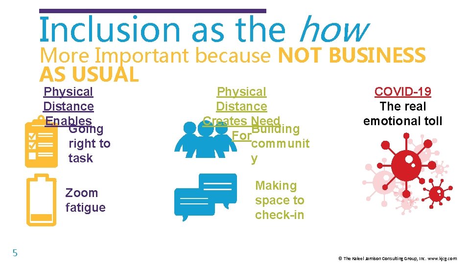 Inclusion as the how More Important because NOT BUSINESS AS USUAL Physical Distance Enables