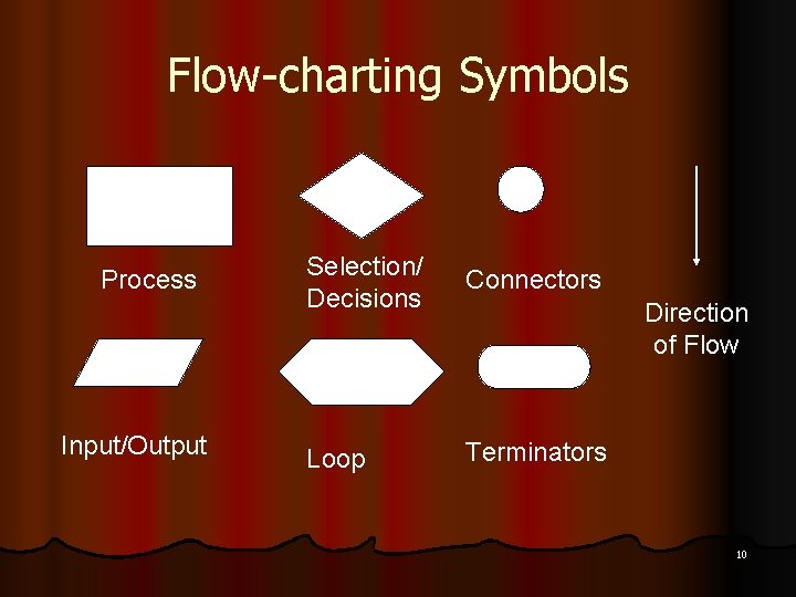 Flow-charting Symbols Process Input/Output Selection/ Decisions Connectors Loop Terminators Direction of Flow 10 