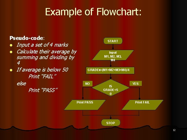 Example of Flowchart: Pseudo-code: l l l Input a set of 4 marks Calculate