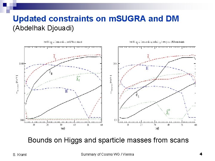 Updated constraints on m. SUGRA and DM (Abdelhak Djouadi) Bounds on Higgs and sparticle