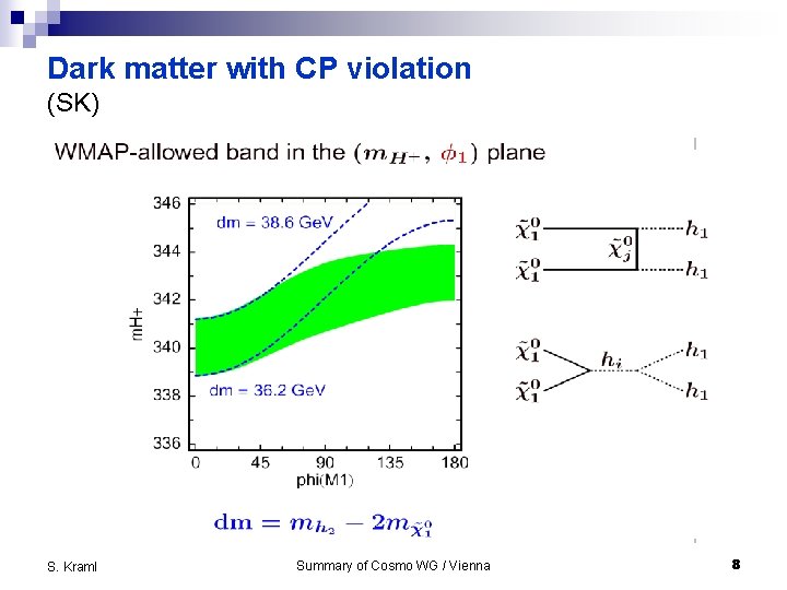 Dark matter with CP violation (SK) S. Kraml Summary of Cosmo WG / Vienna