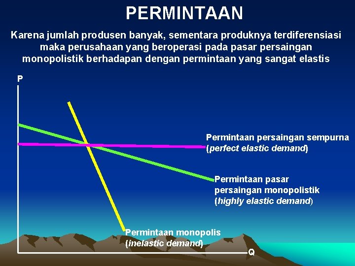 PERMINTAAN Karena jumlah produsen banyak, sementara produknya terdiferensiasi maka perusahaan yang beroperasi pada pasar