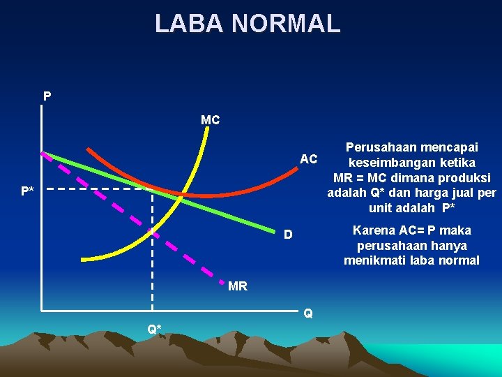 LABA NORMAL P MC Perusahaan mencapai AC keseimbangan ketika MR = MC dimana produksi