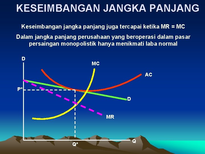 KESEIMBANGAN JANGKA PANJANG Keseimbangan jangka panjang juga tercapai ketika MR = MC Dalam jangka