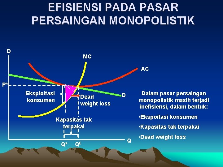 EFISIENSI PADA PASAR PERSAINGAN MONOPOLISTIK D MC AC P* Eksploitasi konsumen Dead weight loss