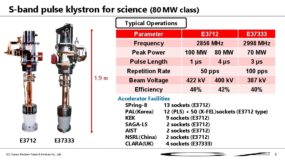 S-band pulse klystron for science (80 MW class) Typical Operations 1. 9 m E