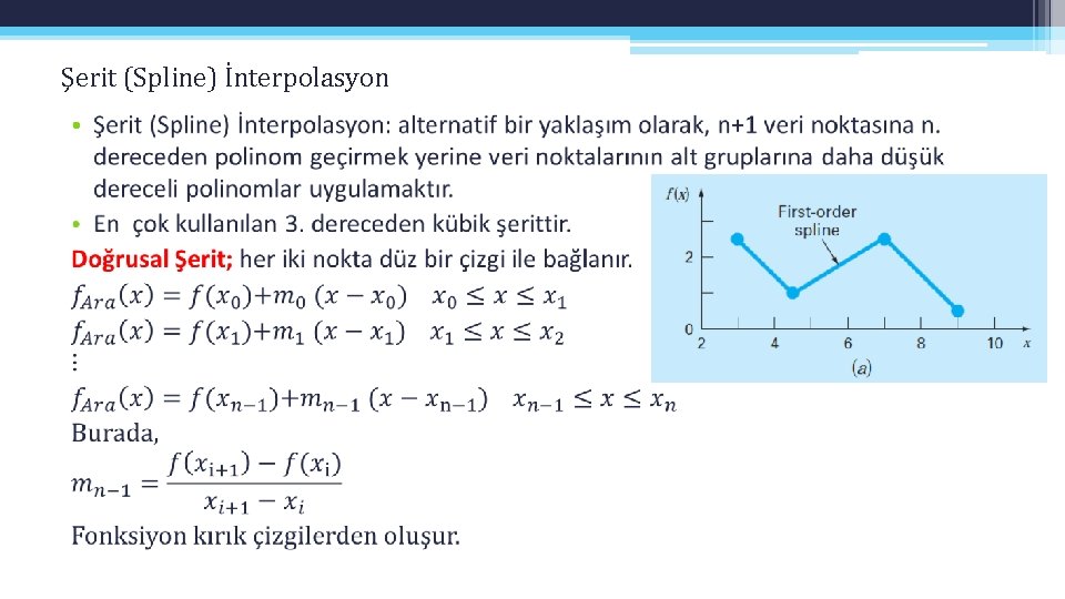 Şerit (Spline) İnterpolasyon • 