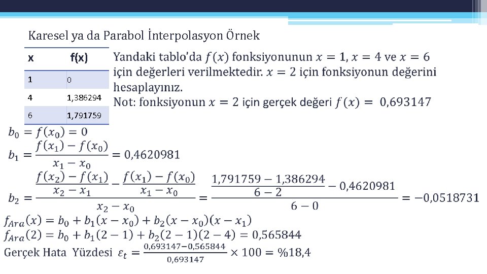 Karesel ya da Parabol İnterpolasyon Örnek x f(x) 1 0 4 1, 386294 6