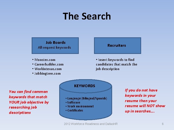 The Search Job Boards Recruiters All request keywords • Monster. com • Careerbuilder. com