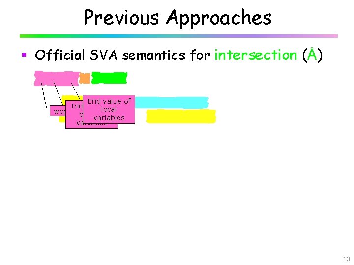 Previous Approaches § Official SVA semantics for intersection (Å) End value of Initial value