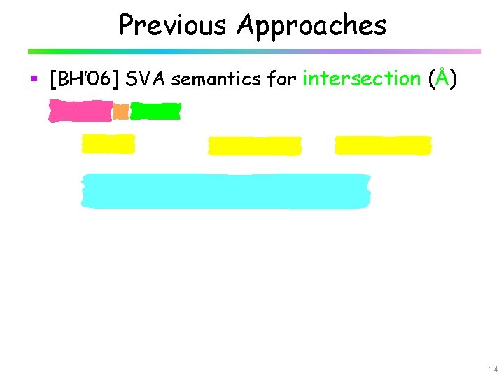 Previous Approaches § [BH’ 06] SVA semantics for intersection (Å) 14 