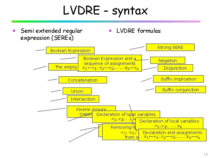 LVDRE - syntax § Semi extended regular expression (SEREs) § LVDRE formulas Strong SERE