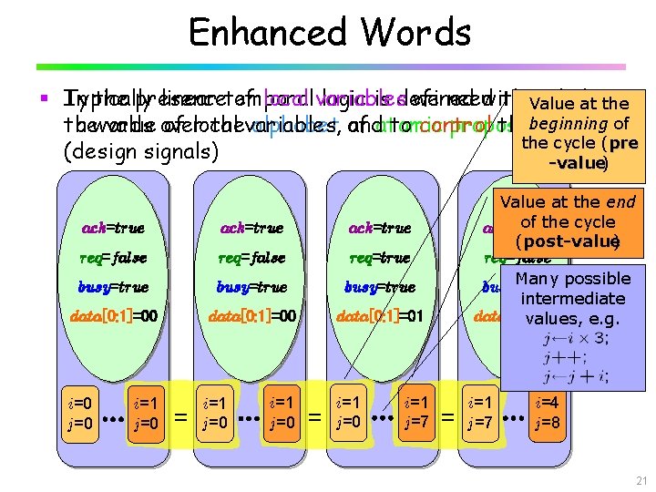 Enhanced Words § Typically In the presence linear temporal of local variables logic is