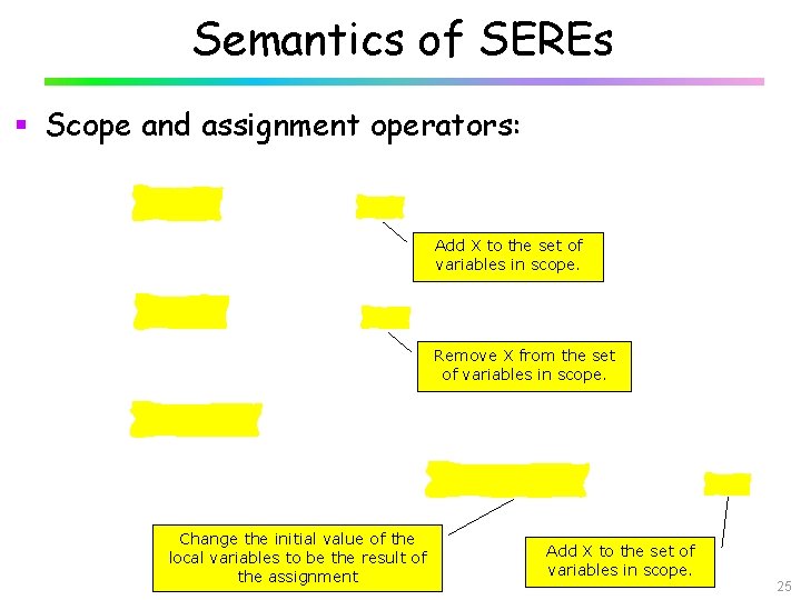 Semantics of SEREs § Scope and assignment operators: Add X to the set of
