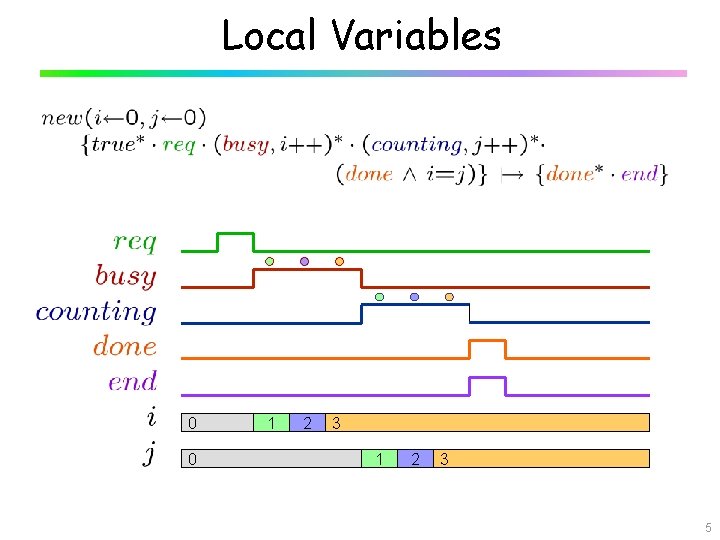 Local Variables 0 0 1 2 3 5 