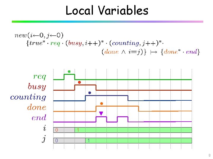 Local Variables 0 0 1 1 8 