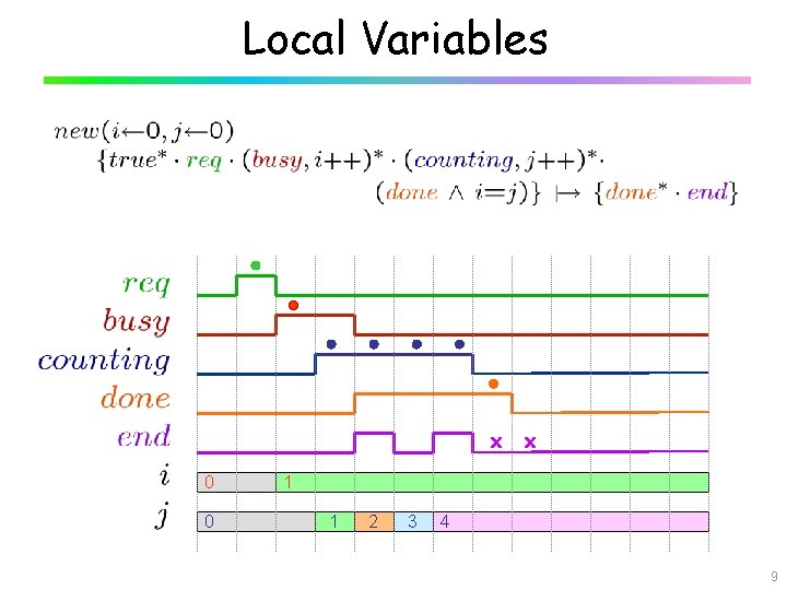 Local Variables x 0 0 x 1 1 2 3 4 9 
