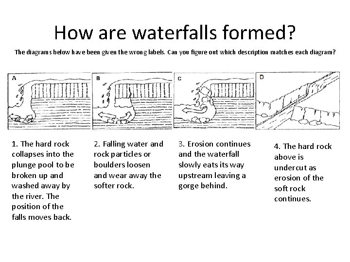 How are waterfalls formed? The diagrams below have been given the wrong labels. Can