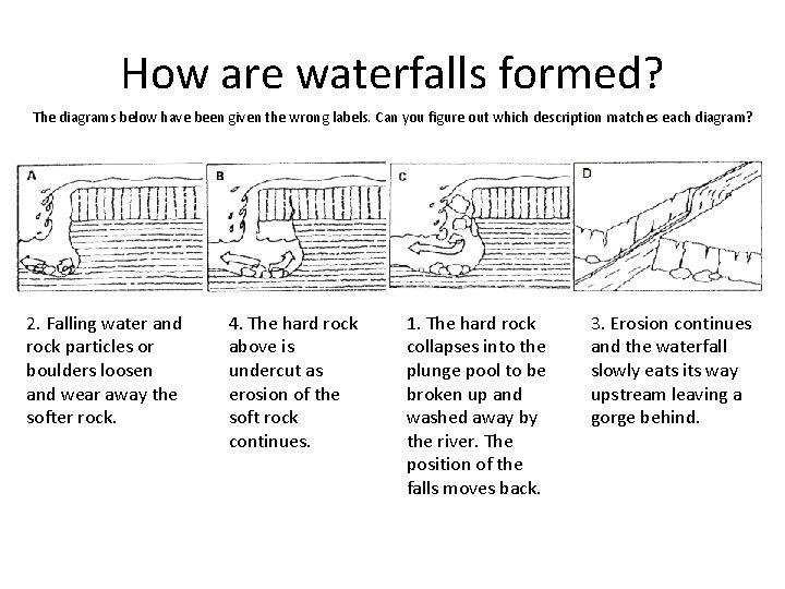 How are waterfalls formed? The diagrams below have been given the wrong labels. Can