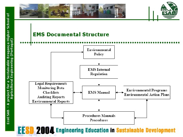 Eco. ESAB – A project for a Sustainable Bragança Higher School of Agricultural Engineering