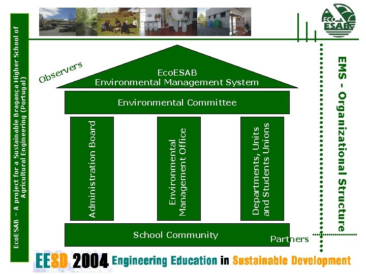 Eco. ESAB Environmental Management System Environmental Committee Partners EMS - Organizational Structure School Community