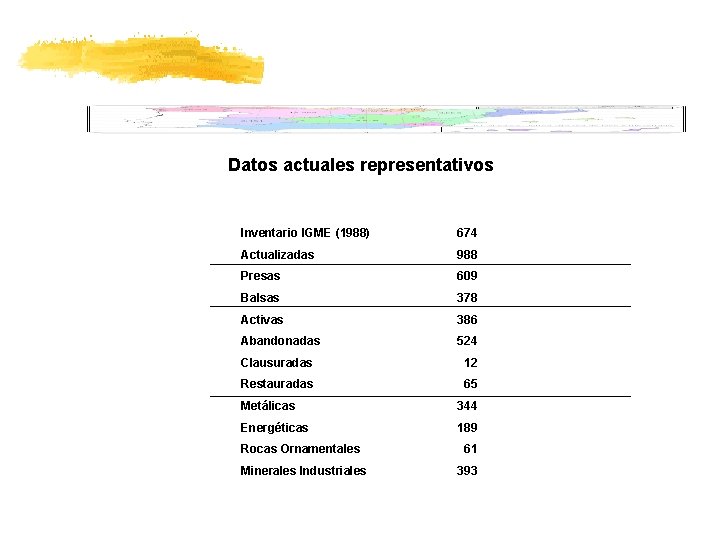 Datos actuales representativos Inventario IGME (1988) 674 Actualizadas 988 Presas 609 Balsas 378 Activas