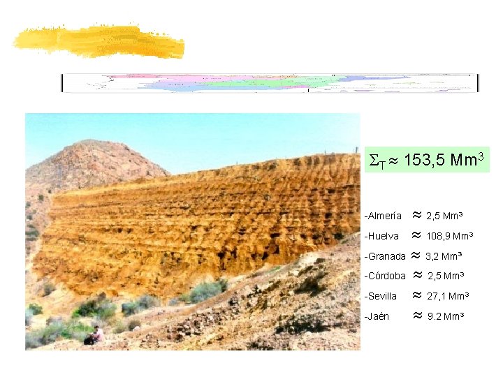 ΣT 153, 5 Mm 3 -Almería -Huelva -Granada -Córdoba -Sevilla -Jaén 2, 5 Mm