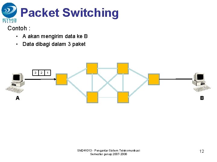 Packet Switching Contoh : • A akan mengirim data ke B • Data dibagi