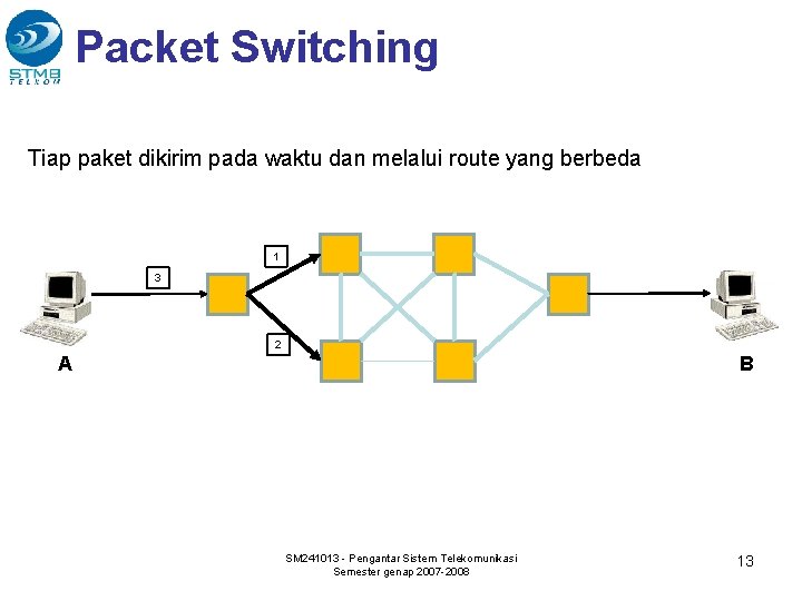 Packet Switching Tiap paket dikirim pada waktu dan melalui route yang berbeda 1 3