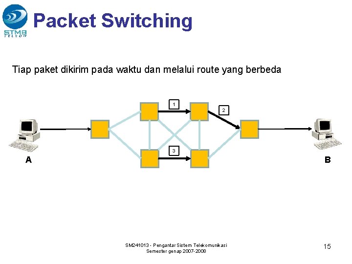 Packet Switching Tiap paket dikirim pada waktu dan melalui route yang berbeda 1 2
