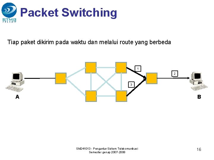 Packet Switching Tiap paket dikirim pada waktu dan melalui route yang berbeda 1 3