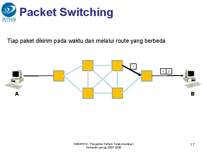 Packet Switching Tiap paket dikirim pada waktu dan melalui route yang berbeda 1 3