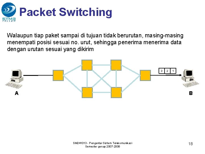 Packet Switching Walaupun tiap paket sampai di tujuan tidak berurutan, masing-masing menempati posisi sesuai