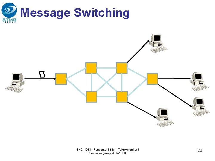 Message Switching SM 241013 - Pengantar Sistem Telekomunikasi Semester genap 2007 -2008 28 