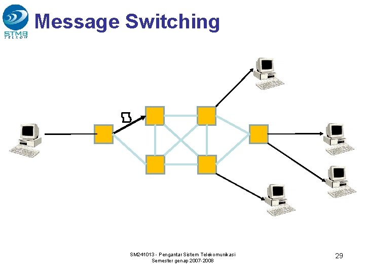 Message Switching SM 241013 - Pengantar Sistem Telekomunikasi Semester genap 2007 -2008 29 