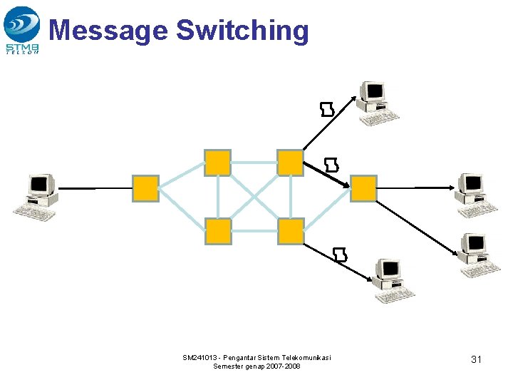 Message Switching SM 241013 - Pengantar Sistem Telekomunikasi Semester genap 2007 -2008 31 