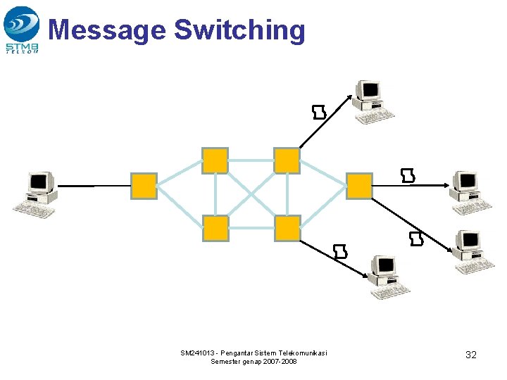 Message Switching SM 241013 - Pengantar Sistem Telekomunikasi Semester genap 2007 -2008 32 