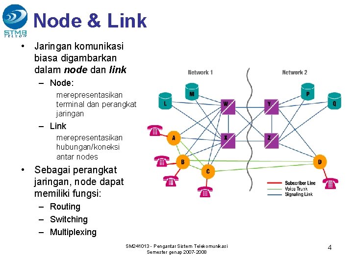 Node & Link • Jaringan komunikasi biasa digambarkan dalam node dan link – Node: