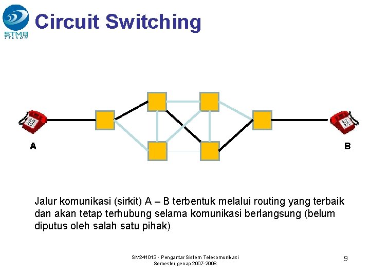 Circuit Switching A B Jalur komunikasi (sirkit) A – B terbentuk melalui routing yang