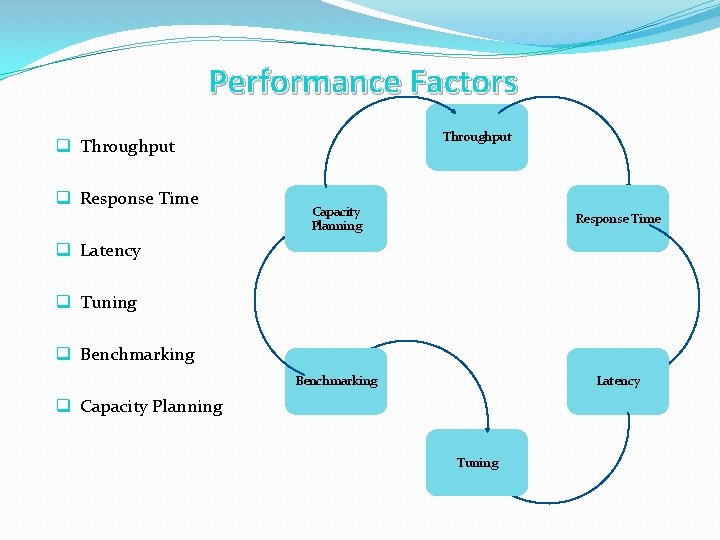 Performance Factors Throughput q Response Time Capacity Planning Response Time Benchmarking Latency q Tuning