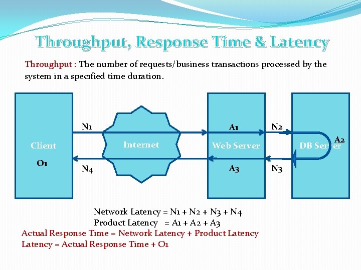 Throughput, Response Time & Latency Throughput : The number of requests/business transactions processed by