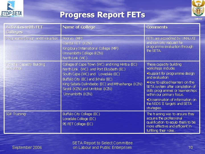 Progress Report FETs Labour Activities with FET Colleges Name of College Comments Programme Design