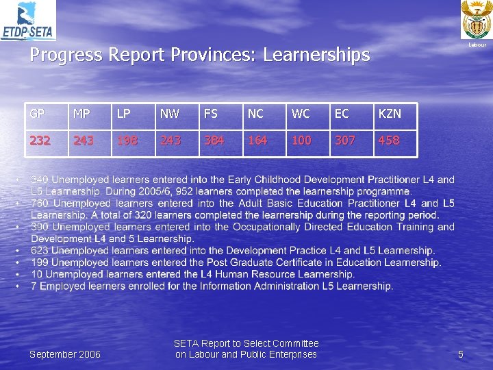 Progress Report Provinces: Learnerships Labour GP MP LP NW FS NC WC EC KZN