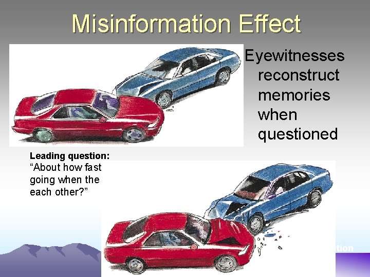 Misinformation Effect Depiction of actual accident Eyewitnesses reconstruct memories when questioned Leading question: “About