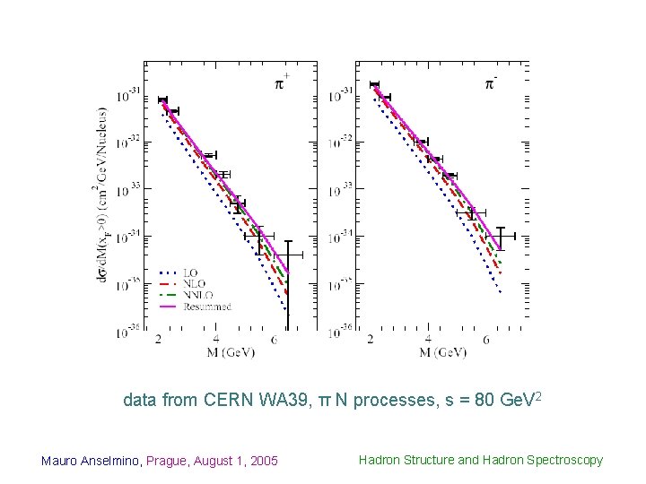data from CERN WA 39, π N processes, s = 80 Ge. V 2